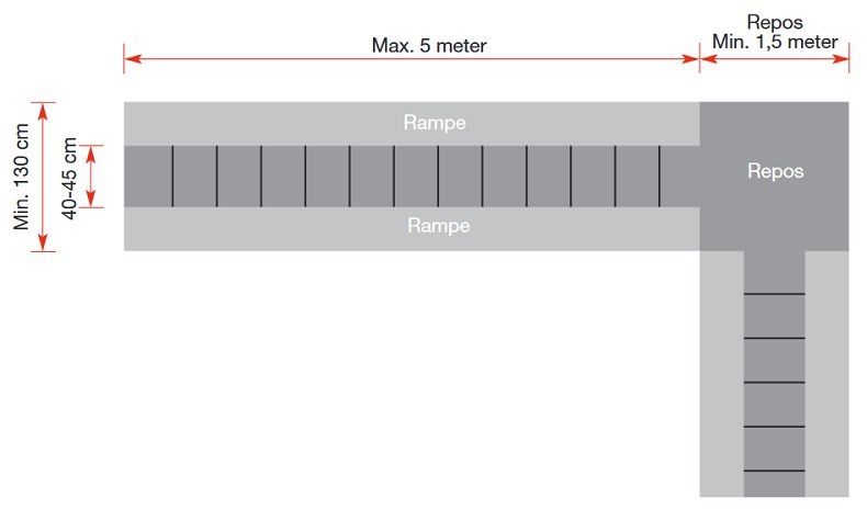 Skitse der viser, at der skal være et repos for hver 5 meter rampe